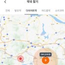 토마토약국 | 창원마산마운자로후기-6주차 용량업 총 6키로 빠진 내돈내산 후기(최저가병원과약국)