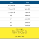 센트로 빌딩 이미지