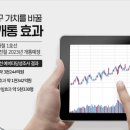 하양 택지지구 이미지