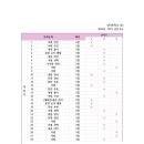 남악중학교 이미지