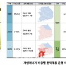 대정전기