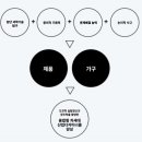 (주)계원산업 네이버블로그