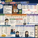 (주)파인디지털 | 7월 8일 증시 마감 현황