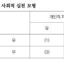 분노의 불교사회학적 이해 이미지