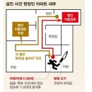 수사관들이 '귀신이 곡할 노릇' 이라고 한 남양주 아파트 밀실 살인사건 이미지