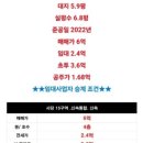 디에이치기획