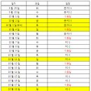 2009 프로야구 가을잔치 일정^^ 이미지