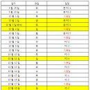 2009 프로야구 가을잔치 일정표 이미지
