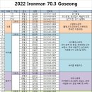 Re:고성 아이언맨 대회 심판 명단(6월8일 수정) 이미지