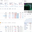 풍신6호 태양광발전소 | 22일 미장 박스권 조용한 한주 예상(현대로템,KC코트렐,클리노믹스,래몽래인,에스와이,삼기추천)