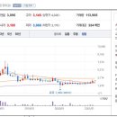 삼표자원개발(주) 이미지