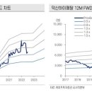 골프존 덕산 네이버블로그