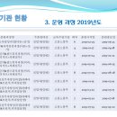 국제조리직업전문학원