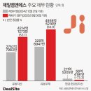 엠엔에스(M&S) 이미지