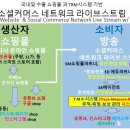 와우인코리아 플랫폼은 D2C 플랫폼입니다. 생산자 쇼핑몰과 소비자 직거래를 연결합니다. 소셜미디어...