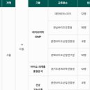 바이오식품산업GMP인력 양성과정 | [합격후기] 한국바이오협회(전남) GMP 교육 지원 및 최종합격 후기/면접후기