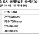 정화1태양광발전소 이미지