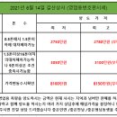 2021년06월15 1톤영업용번호판시세/영업용번호판시세/개인용달번호판넘버가격/개별화물넘버가격안내및전문취급합니다 이미지