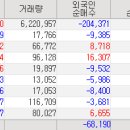 삼아디앤씨 티스토리