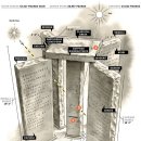 조지아 가이드스톤 (Georgia Guidestones)과 장미 십자회 (Rosicrucian) 이미지