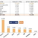 (주)에이팀글로벌 더벨류바 | [시황] 코스닥, 코스피 한국 증시 시장 분석 (2024년 7월 9일)