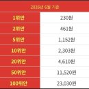 국제웰빙멀티샾 | 백두산 여행 준비물 총정리 환전,로밍 ,백두산 성수기