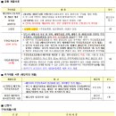 한국파크빌 이미지