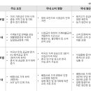 이음유통