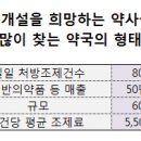 희망약국 이미지