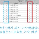 직업계고 수능 접수시 전문교과 86단위 이수확인(55버전부터 가능) 이미지