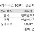 K (기존 : 둘리) 이미지
