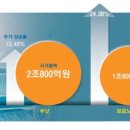 (주)영남통운 이미지
