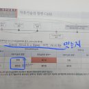 [94 95 96] 자유기술의 항변에서의 확인대상발명의 특정 이미지