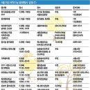 매직 뮤지컬 잉글리쉬 이미지