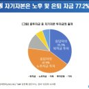 친구 태양광발전소 이미지