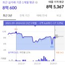 수자인세탁소 | 망포 힐스테이트영통 그대가프리미어 등 망포 임장후기(1부)
