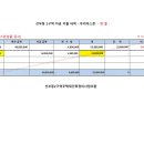 우리아스콘(주) 이미지