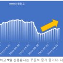 매시 정각의 악성 매물이 9월에 터질 가능성이 커졌다. 이미지