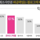 블로그몬스터