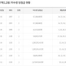 씨유제주연북로점 이미지