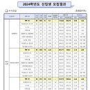 국립목포해양대학교 대학원 이미지