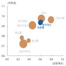 향후 물가 둔화 흐름의 주요 리스크 이미지