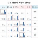 한나라당은 '불통 정당', 민주당은 '불임 정당' 이미지