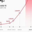 고려유통 이미지