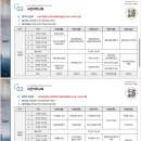 조가짬뽕 | [취준] 미래내일 일경험(인턴형) 티웨이항공 항공여객서비스 직무 실습생 근무 후기