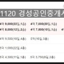 (주)경성건축 이미지