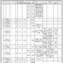 중로11호선 이미지