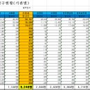 대광사진관 - 포항시 남구 일월로 144 | 대광사진관