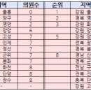 최고약국 이미지