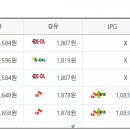 서하남(판교방향)주유소 이미지